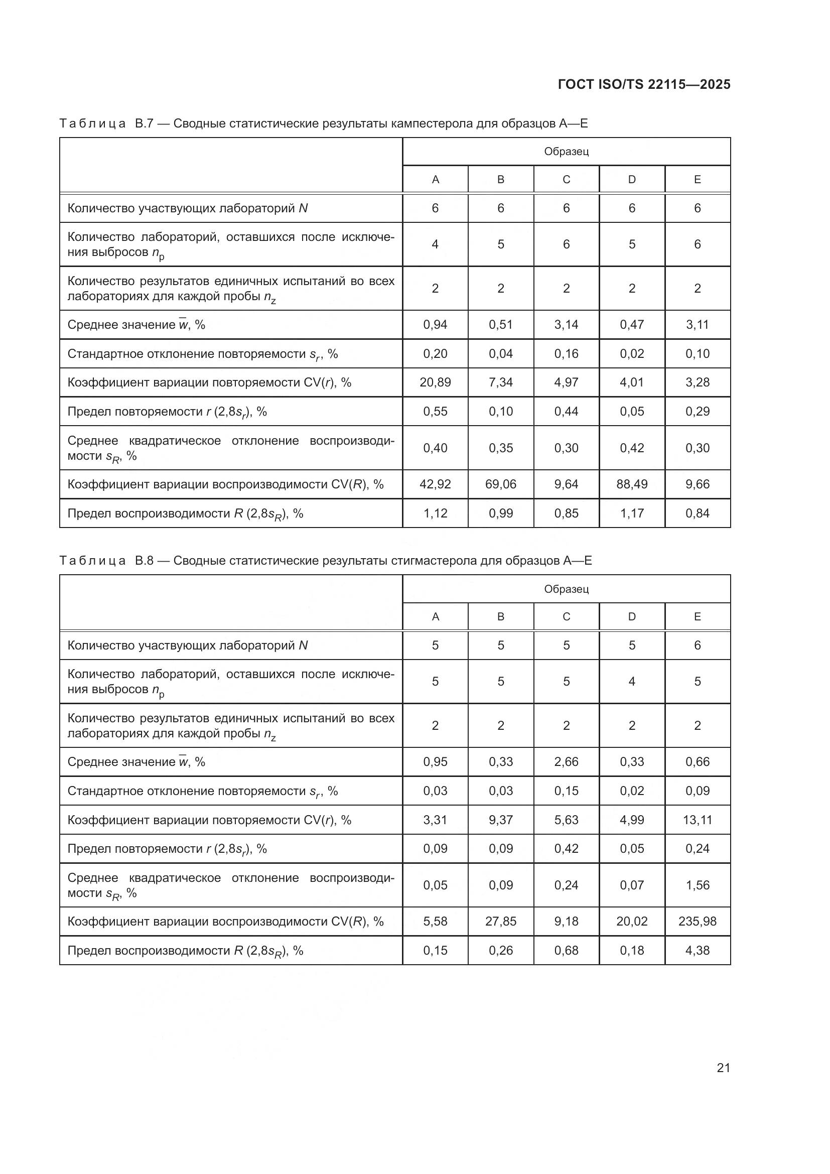 ГОСТ ISO/TS 22115-2025, страница 25