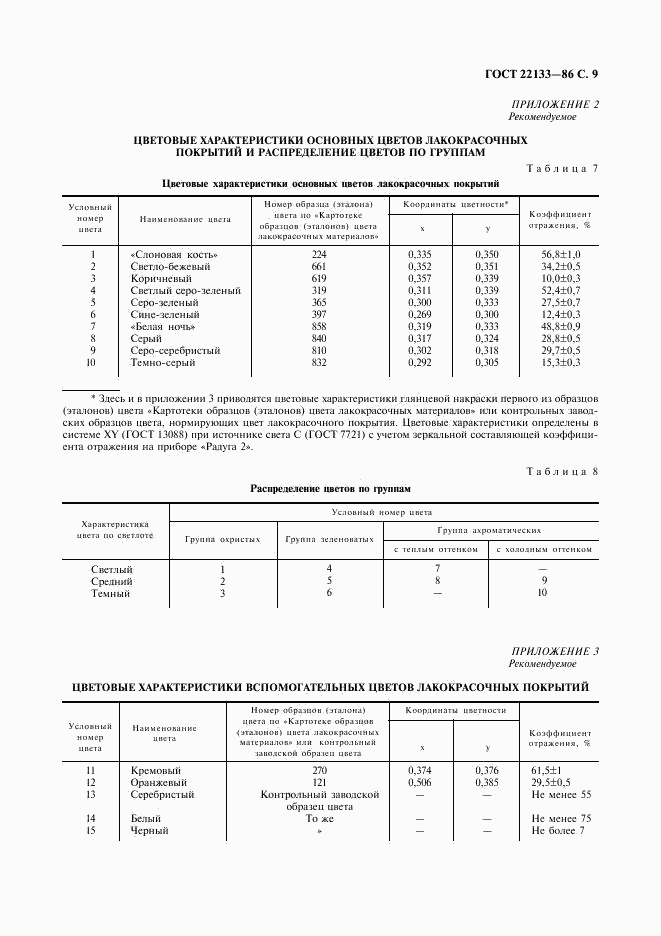 ГОСТ 22133-86, страница 10