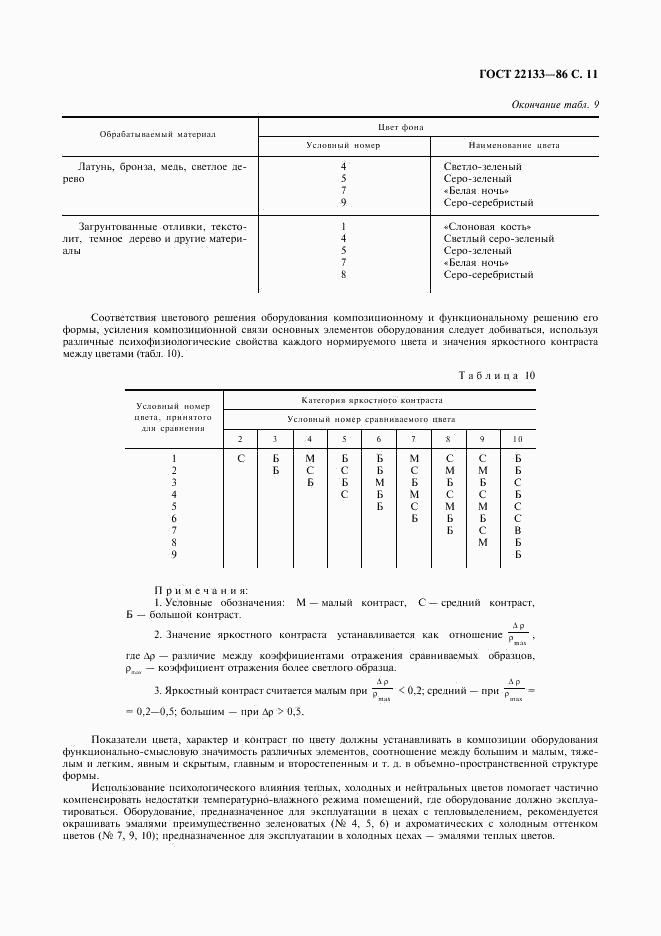 ГОСТ 22133-86, страница 12