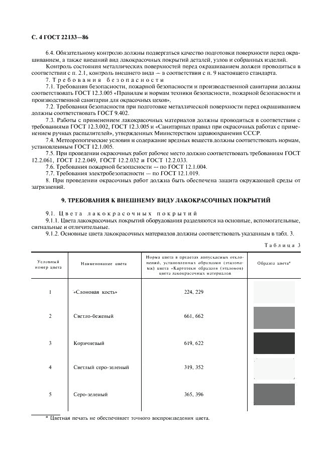 ГОСТ 22133-86, страница 5