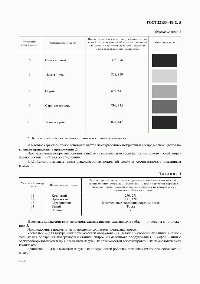 ГОСТ 22133-86, страница 6