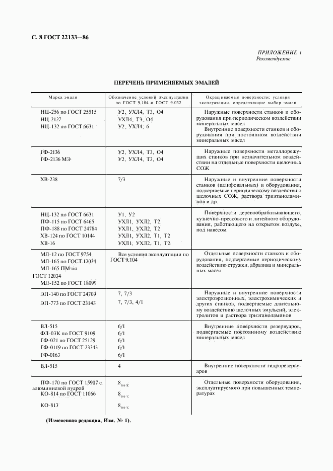 ГОСТ 22133-86, страница 9