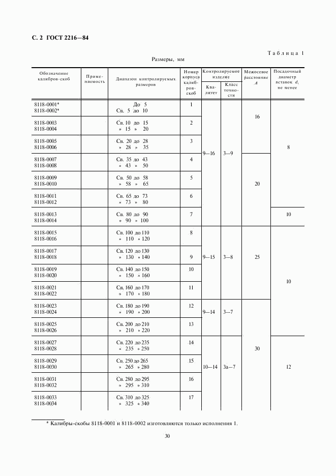 ГОСТ 2216-84, страница 2