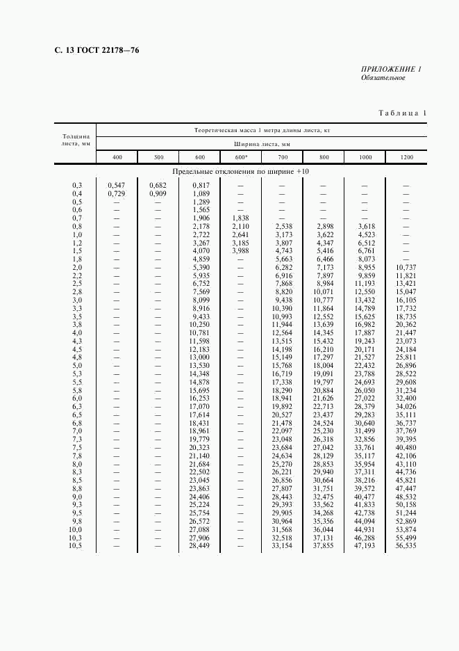 ГОСТ 22178-76, страница 14