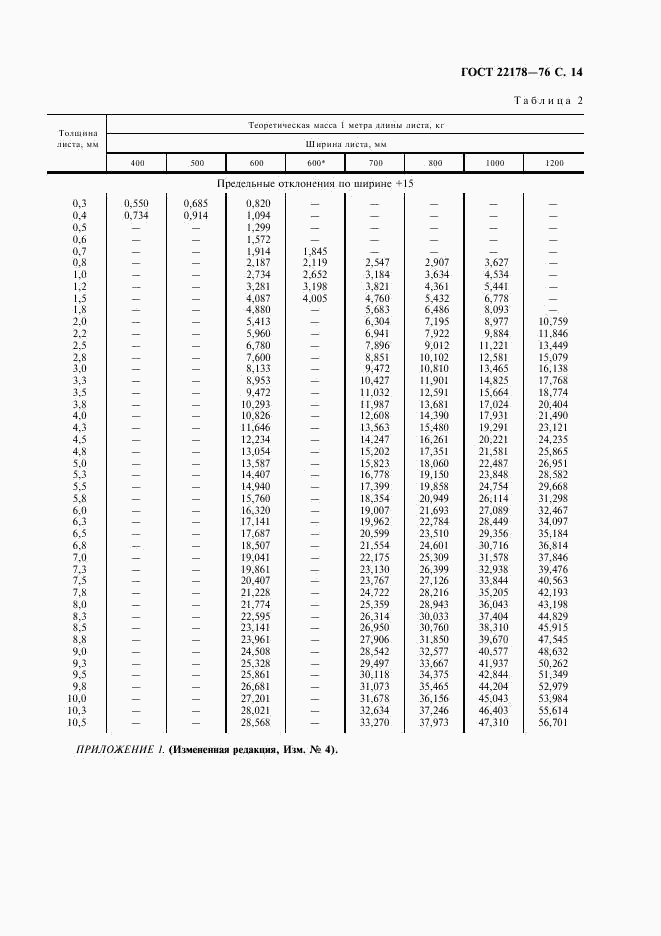 ГОСТ 22178-76, страница 15