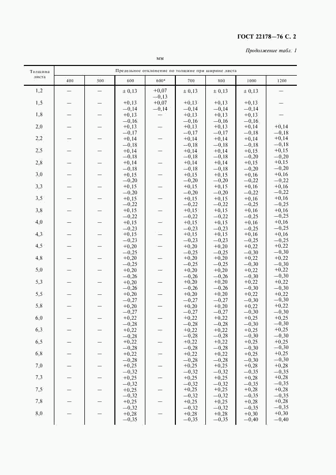 ГОСТ 22178-76, страница 3