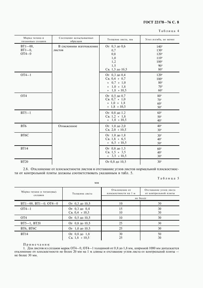 ГОСТ 22178-76, страница 9