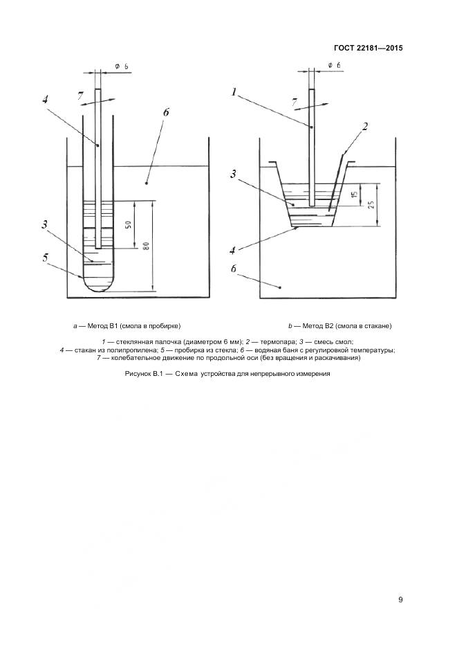 ГОСТ 22181-2015, страница 13