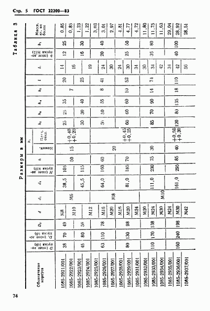 ГОСТ 22200-83, страница 5