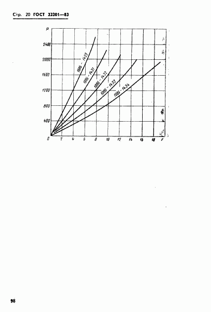 ГОСТ 22201-83, страница 20