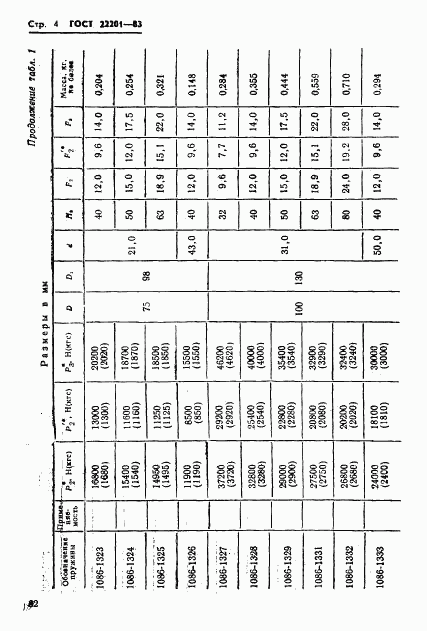 ГОСТ 22201-83, страница 4