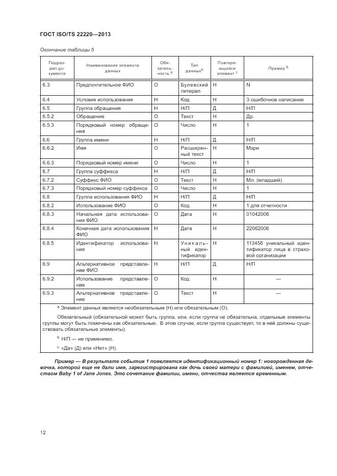 ГОСТ ISO/TS 22220-2013, страница 20