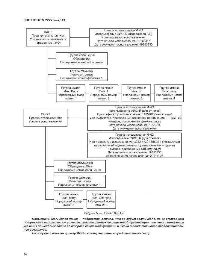 ГОСТ ISO/TS 22220-2013, страница 22