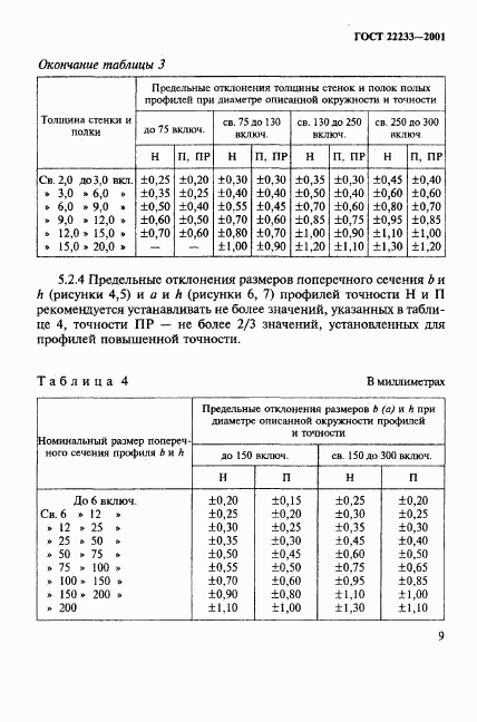 ГОСТ 22233-2001, страница 12