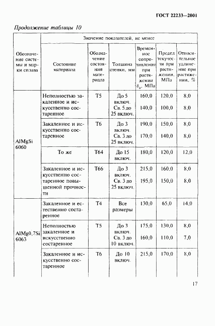 ГОСТ 22233-2001, страница 20