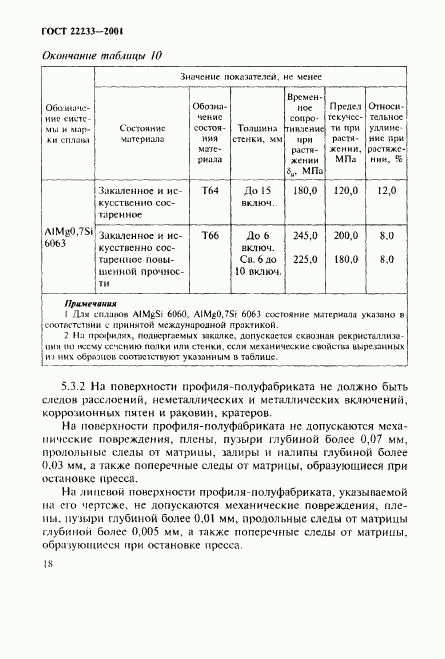 ГОСТ 22233-2001, страница 21