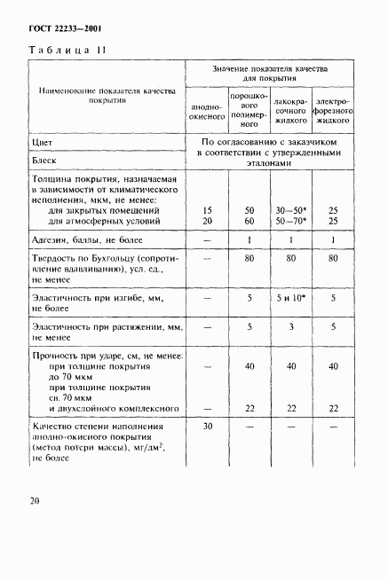 ГОСТ 22233-2001, страница 23