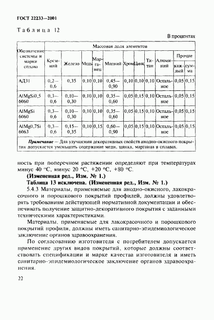 ГОСТ 22233-2001, страница 25