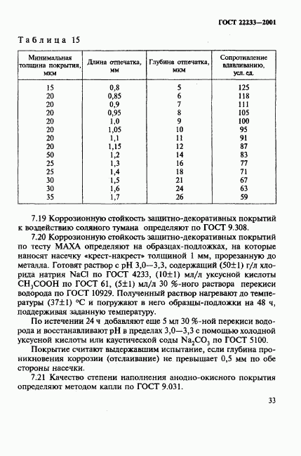 ГОСТ 22233-2001, страница 36