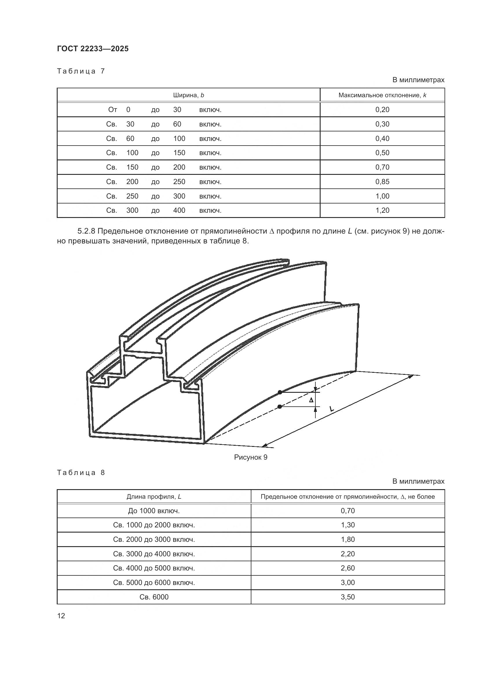 ГОСТ 22233-2025, страница 16