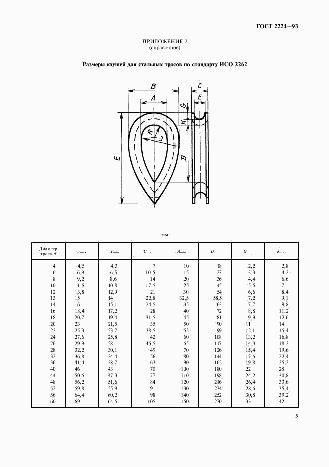 ГОСТ 2224-93, страница 7