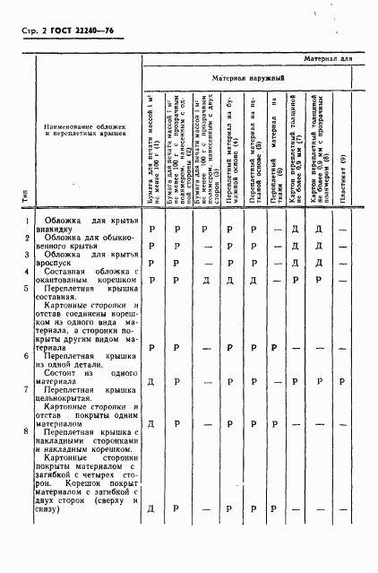 ГОСТ 22240-76, страница 4