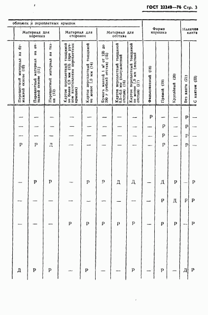 ГОСТ 22240-76, страница 5