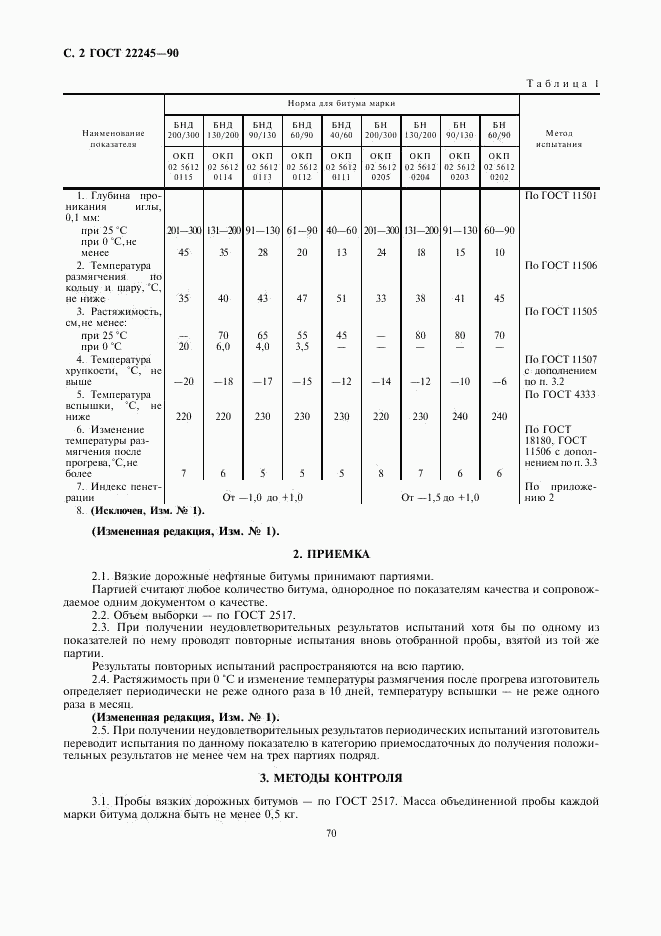 ГОСТ 22245-90, страница 2