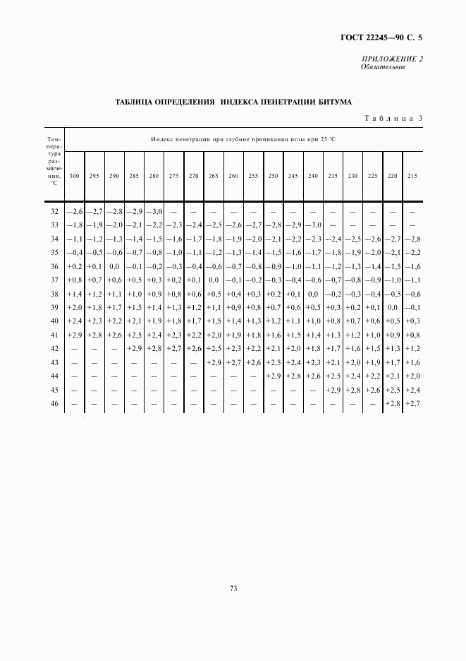 ГОСТ 22245-90, страница 5