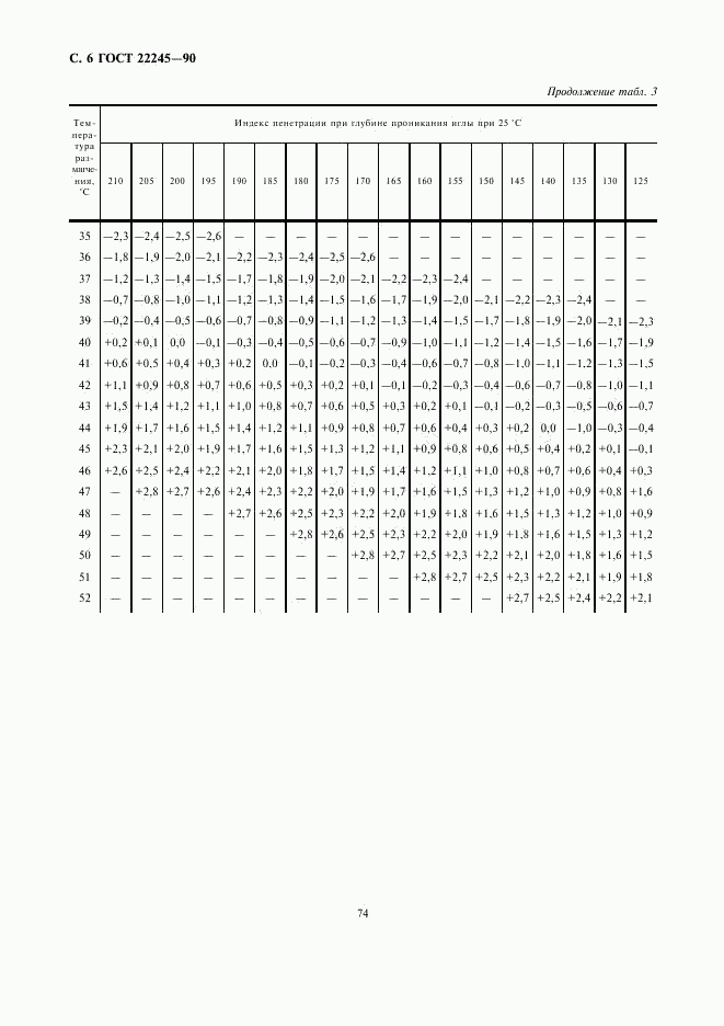 ГОСТ 22245-90, страница 6