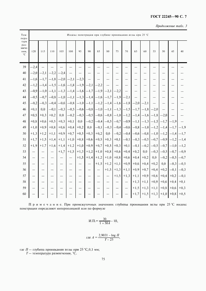 ГОСТ 22245-90, страница 7