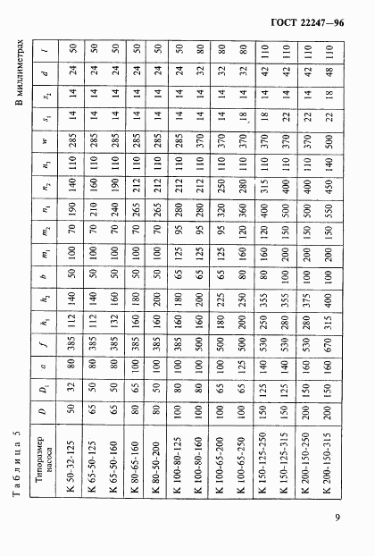 ГОСТ 22247-96, страница 12