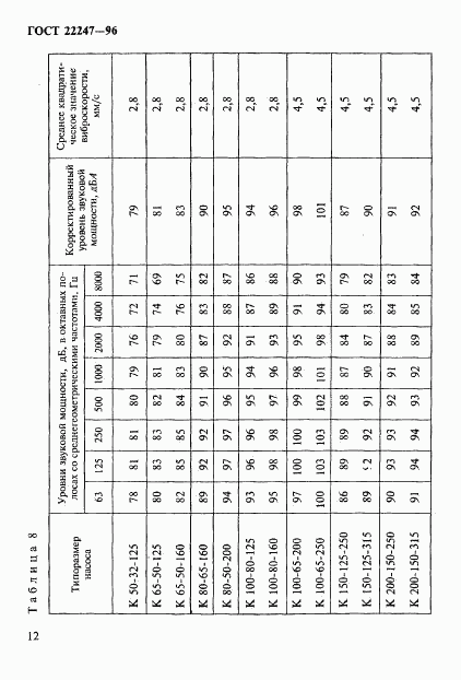 ГОСТ 22247-96, страница 15