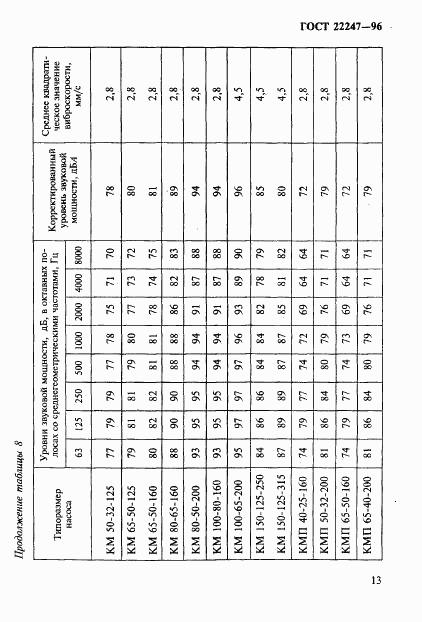 ГОСТ 22247-96, страница 16