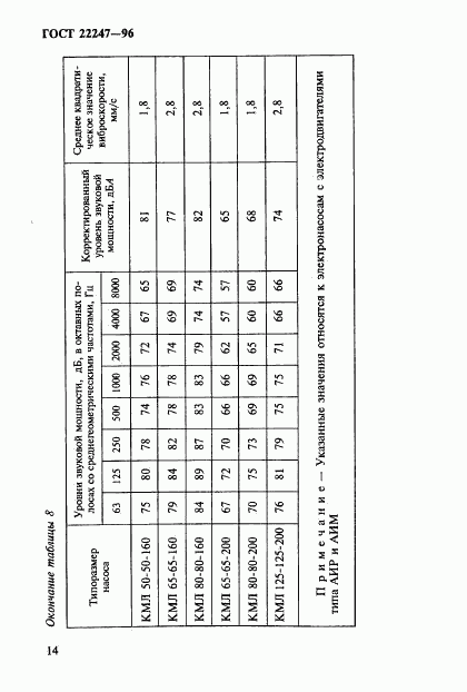 ГОСТ 22247-96, страница 17