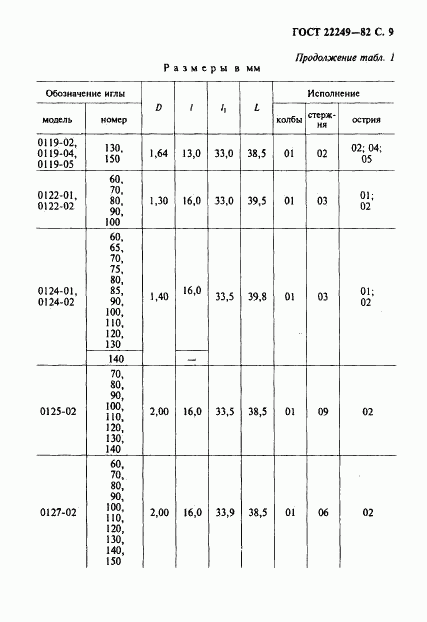 ГОСТ 22249-82, страница 10