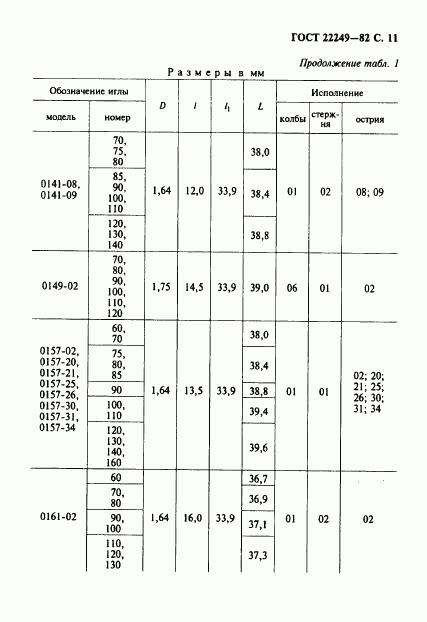 ГОСТ 22249-82, страница 12