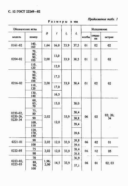 ГОСТ 22249-82, страница 13