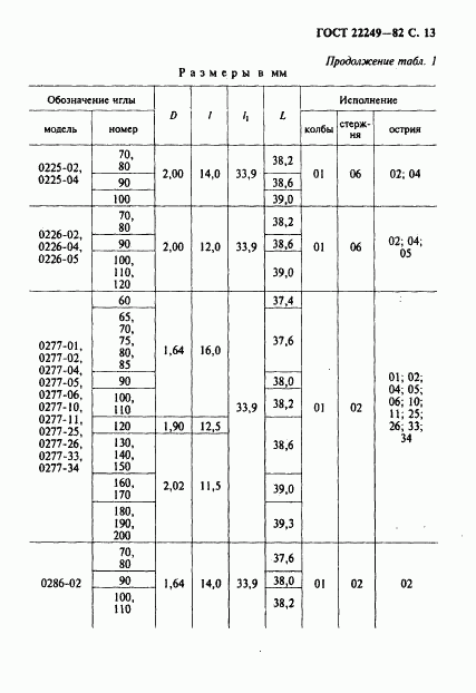 ГОСТ 22249-82, страница 14