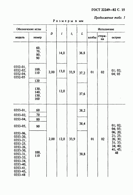 ГОСТ 22249-82, страница 16