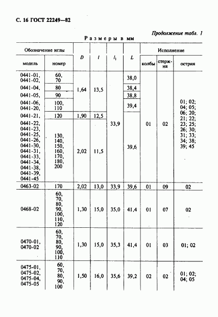 ГОСТ 22249-82, страница 17