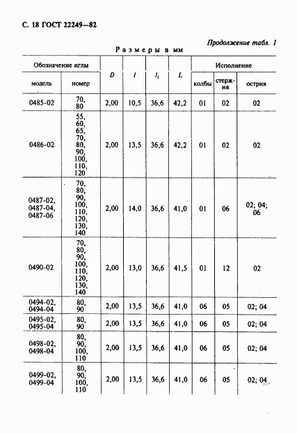 ГОСТ 22249-82, страница 19