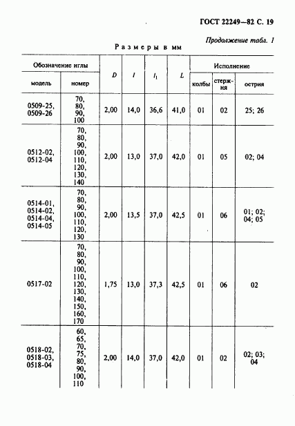 ГОСТ 22249-82, страница 20