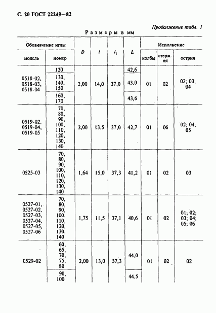 ГОСТ 22249-82, страница 21