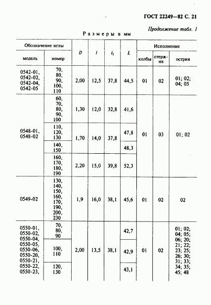 ГОСТ 22249-82, страница 22