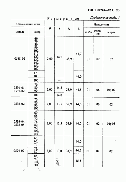 ГОСТ 22249-82, страница 24