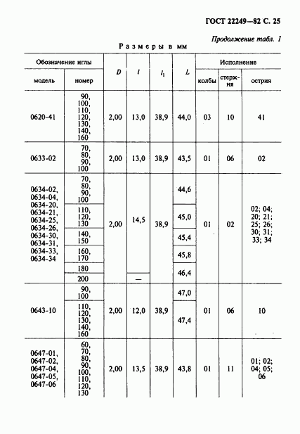 ГОСТ 22249-82, страница 26