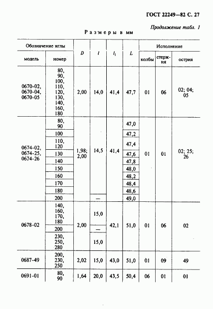 ГОСТ 22249-82, страница 28