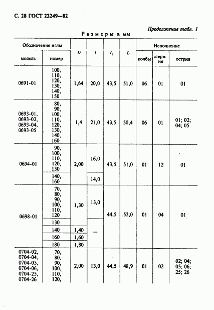 ГОСТ 22249-82, страница 29