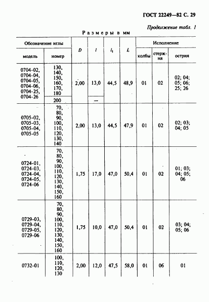 ГОСТ 22249-82, страница 30